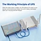 120W DC UPS